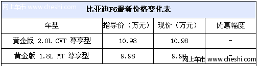 购车送油及装具保养 比亚迪F6现车销售