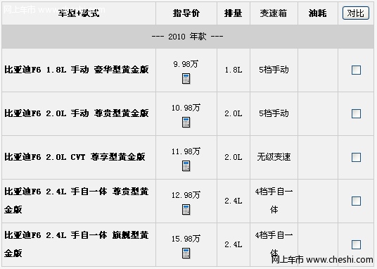 比亚迪F6黄金版CVT 在四川地区燃情上市