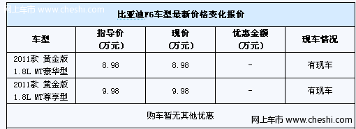 比亚迪F6冠军版现车已经到店 现车充足