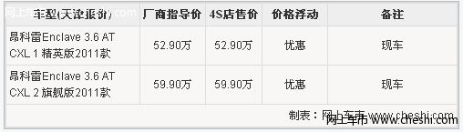 厚重敦实 试驾2011款别克昂科雷