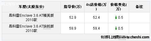 别克昂科雷配置丰富现车供应充足 现优惠5000元