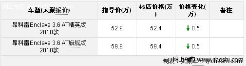 别克昂科雷颜色全现车供应充足 现优惠5000元