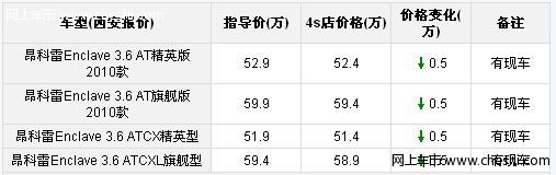 西安别克昂科雷汽车优惠5000元 有现车