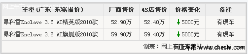 东莞别克昂科雷SUV全系优惠5000元 送礼包