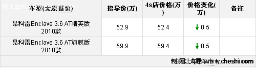 别克昂科雷现车供应充足 现优惠5000元