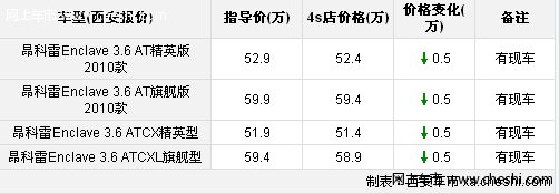 西安别克昂科雷优惠价格5000元 有现车