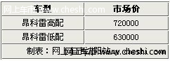 政府出台新规定 别克昂科雷价格有改动