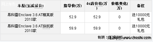 昆明昂科雷送价值10000元优惠礼包现车充足