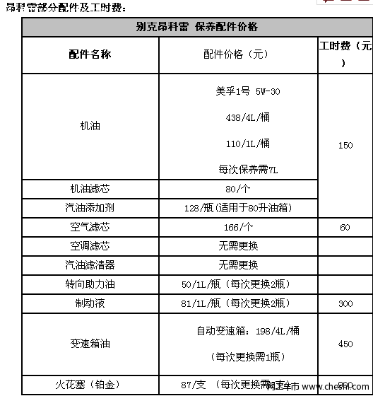 常规小保养1046元 别克昂科雷保养解析