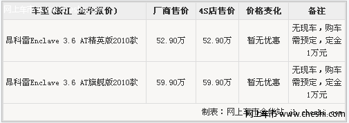 金华申通 昂科雷无现车 购车定金1万元