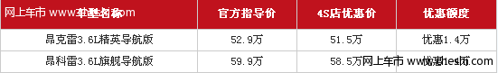 北京白色别克昂科雷整体降1.4万