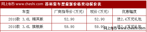 白色别克昂科雷杭州地区有现车 送2.4万礼包