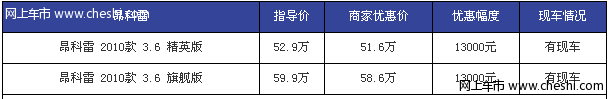 豪华级全功能运动型车白色昂科雷优惠1.3万