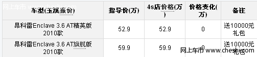 昆明昂科雷参数全面送价值10000元礼包现车充足