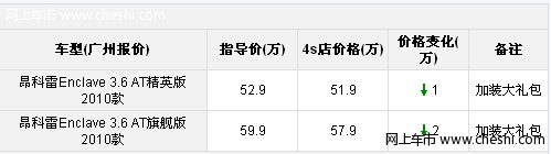 广州昂科雷参数全面综合优惠3万元 店内现车充足