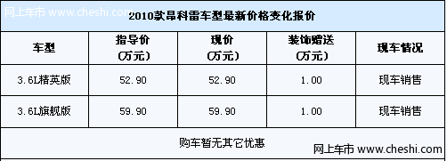 别克昂科雷油耗不高 送1万元装饰礼包