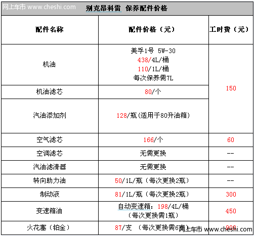 别克昂科雷配件更换价格