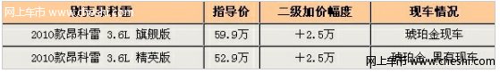 北京别克昂科雷加2.5万能提现车 颜色不全