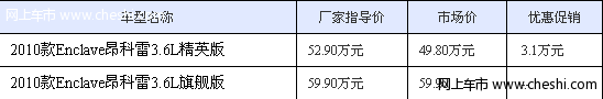 别克昂科雷按揭0元风暴 购车享免息分期购