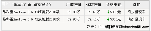 东莞别克昂科雷全系优惠5000元 现车少