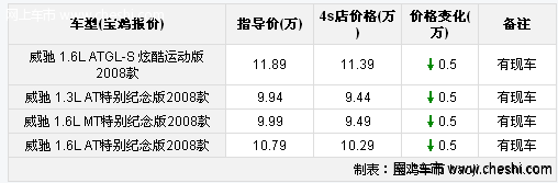 宝鸡丰田威驰优惠5000元 有现车销售