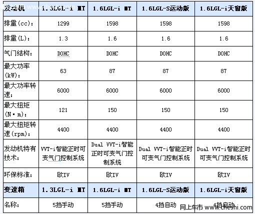 新款威驰配置仍以实用为主