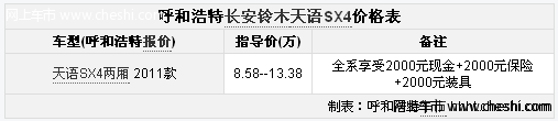 呼市长安铃木天语SX4两厢 综合优惠6000