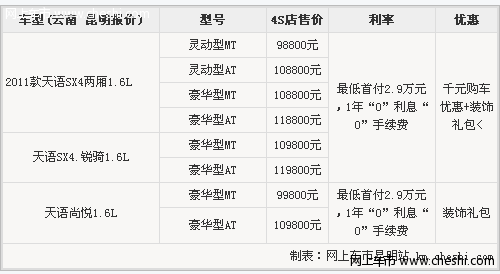 0利息0手续费 购天语SX4两厢超值版