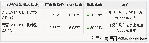 邢台瑞鹏购天语SX4两厢超值版万元大礼包相送