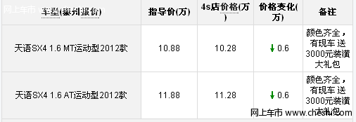 泰州长安铃木天语SX4降6000送3000装潢