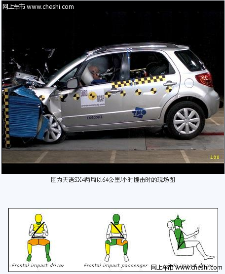 欧洲NCAP--铃木天语SX4两厢碰撞报告