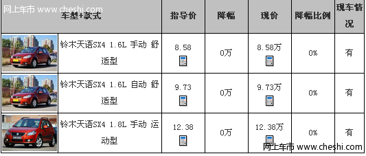 [成都]天语SX4优惠1.4万元 赠原厂车载导航仪