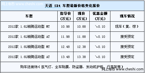 优惠1000元送装饰 天语SX4少量现车供应