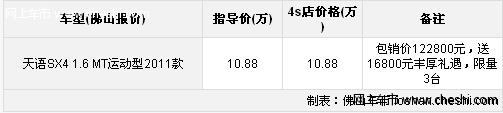 天语SX41.6豪华版包销价12.28万限量3台