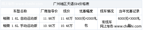 长安铃木天语SX4两厢配置全1.6L综合让利7千元
