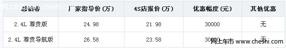 东风本田思铂睿 最高享3万元现金优惠