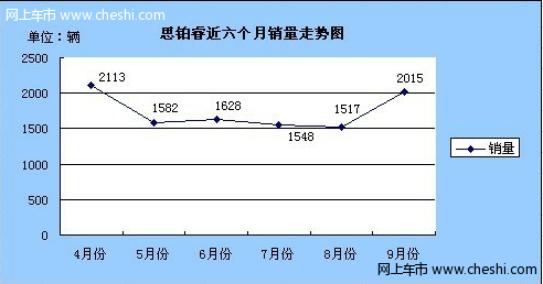 销量压力剧增 思铂睿欲挽颓势“变相搭售”