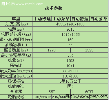 新一代福美来配置曝光 将于11月正式上市