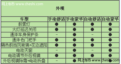 新一代福美来配置曝光 将于11月正式上市