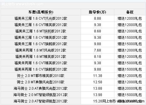 海马汽车新福美来昆明超越上市