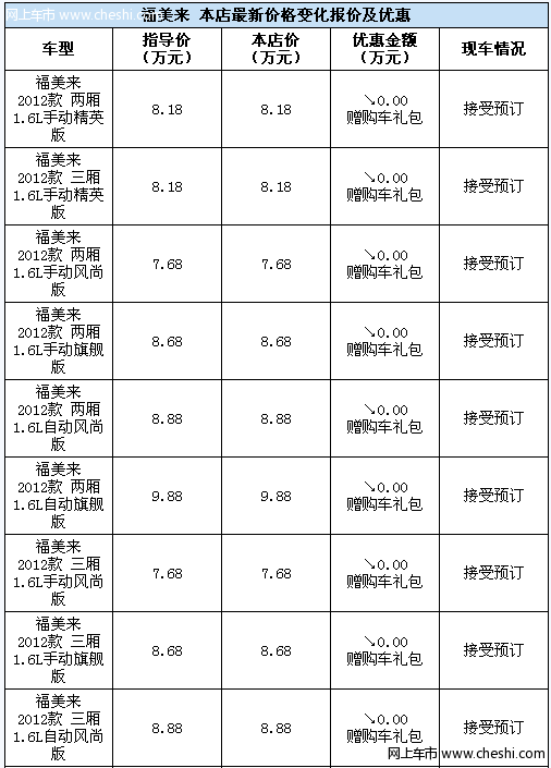 号外：新福美来全系免费升级DVD导航