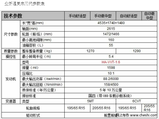 从参数配置表看全新福美来三代亮点呈现