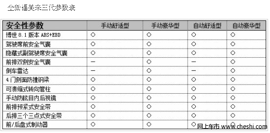 从参数配置表看全新福美来三代亮点呈现