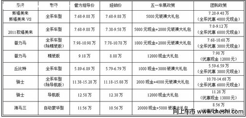 淮安雨田海达海马 五一团购会 钜惠让利