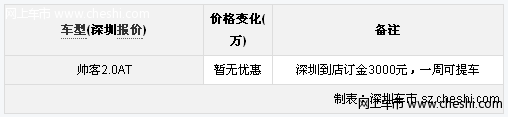 帅客深圳到店订金3000元 一周可以提车