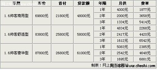 首付仅需2.18万 郑州日产帅客商务车开回家