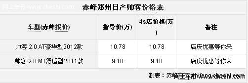 郑州日产帅客参数表现出色 大型感恩回馈活动