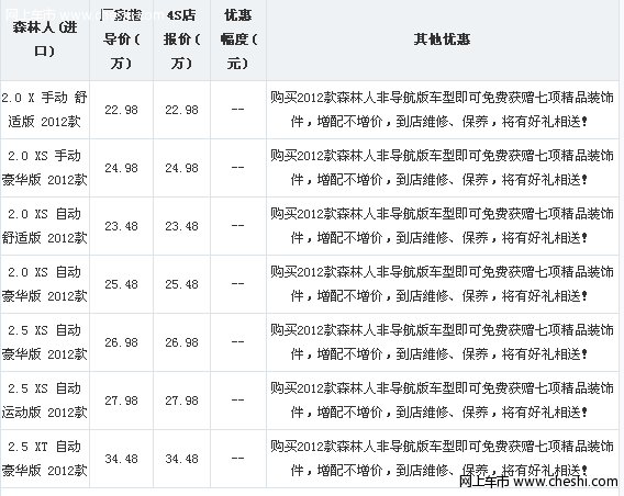 斯巴鲁森林人送豪华7件套 维修保养送好礼