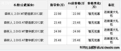 合肥铭晟森林人现车优惠销售另送装潢大礼包