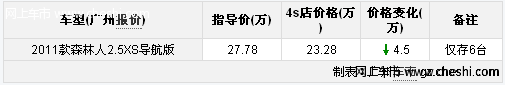 斯巴鲁森林人优惠4.5万 特价车数量有限